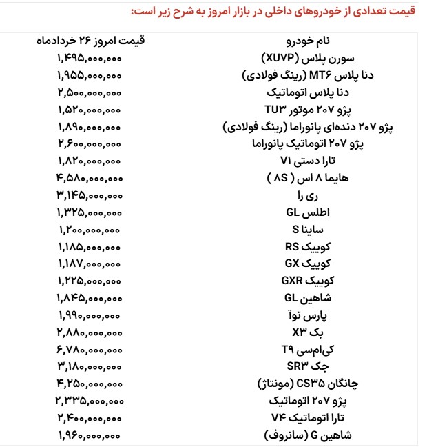 قیمت خودرو فرو ریخت