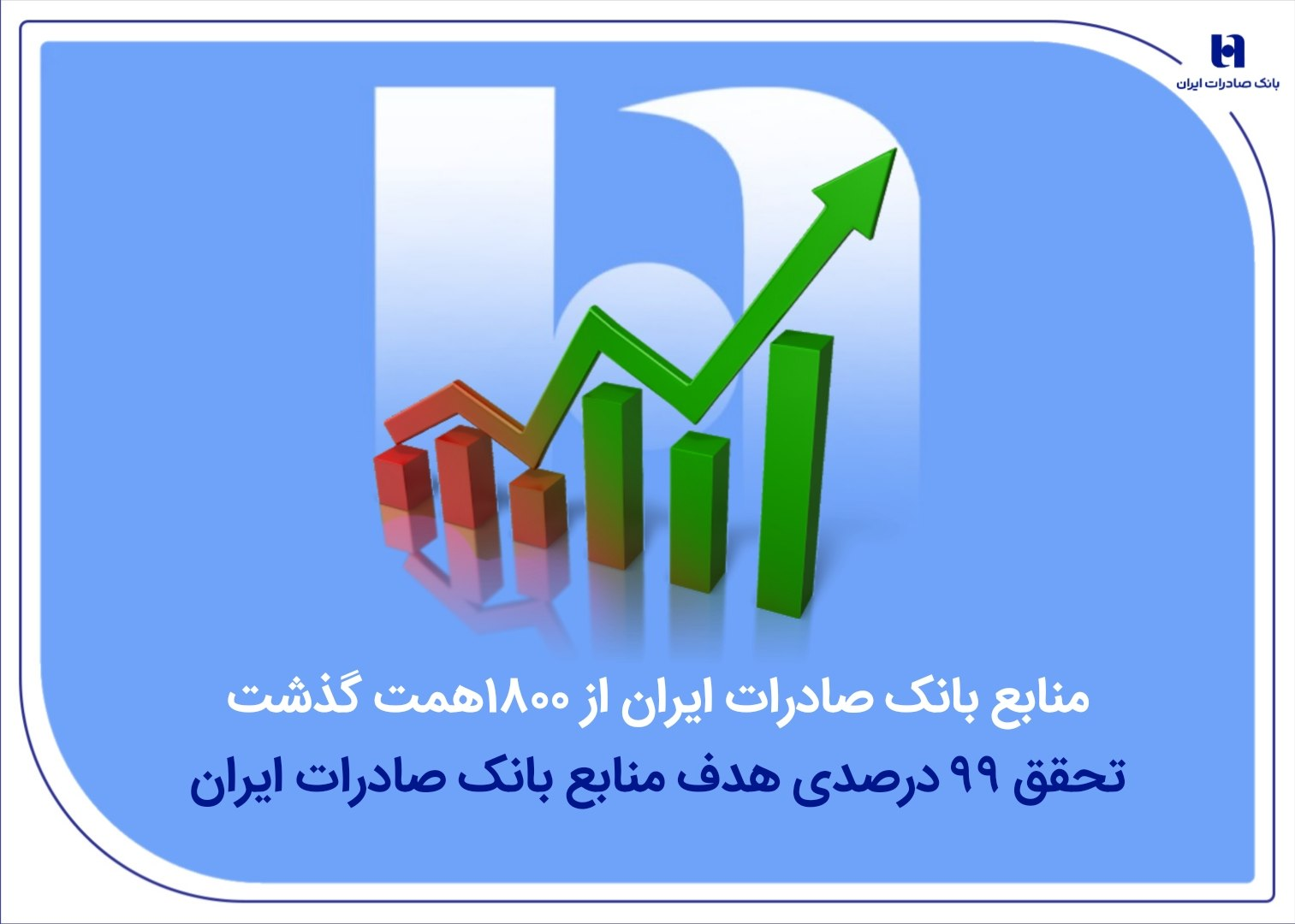 منابع بانک صادرات ایران از مرز ۱۸۰۰ همت گذشت/ تحقق ۹۹ درصدی هدف منابع منابع بانک صادرات ایران از مرز ۱۸۰۰ همت گذشت/ تحقق ۹۹ درصدی هدف منابع