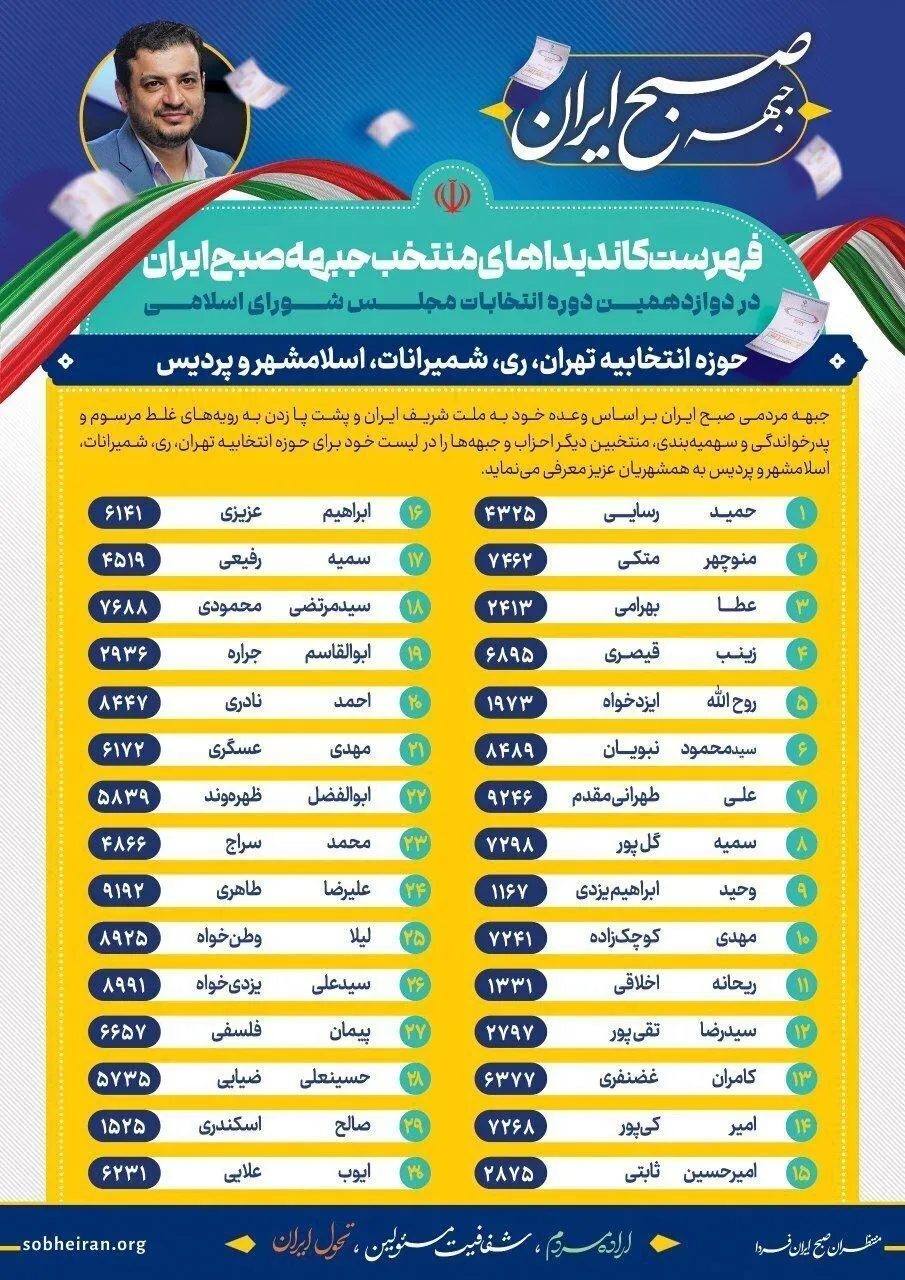 لیست ترکیبی رائفی پور