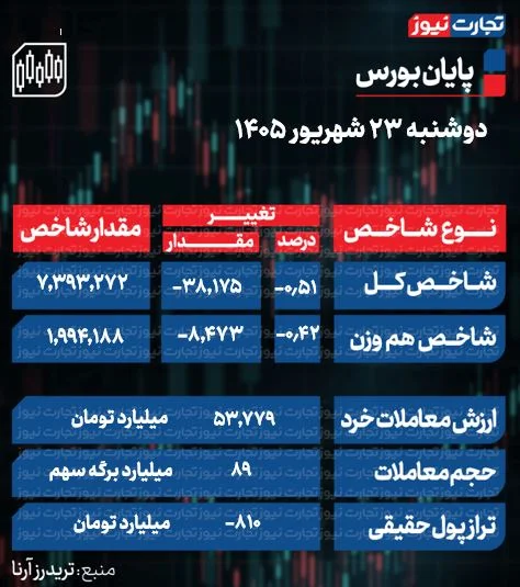 تحلیل بورس تحلیل بورس