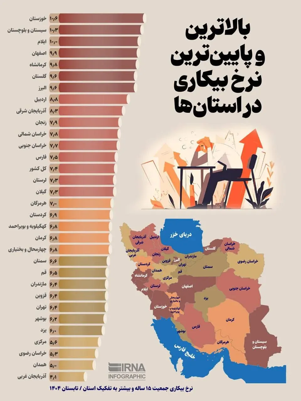 اینفوگرافی/ بالاترین و پایین‌ترین نرخ بیکاری در استان‌ها