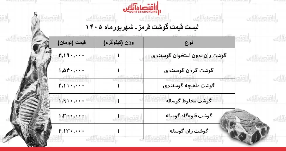 جدول قیمت گوشت قرمز