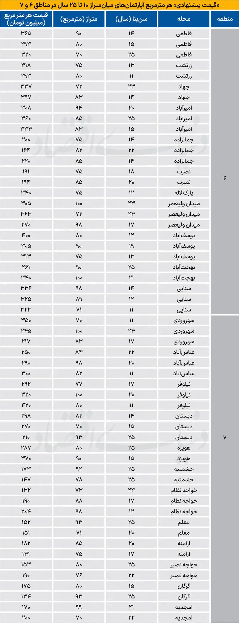 قیمت مسکن