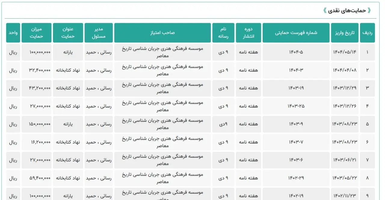 نشریه رسایی