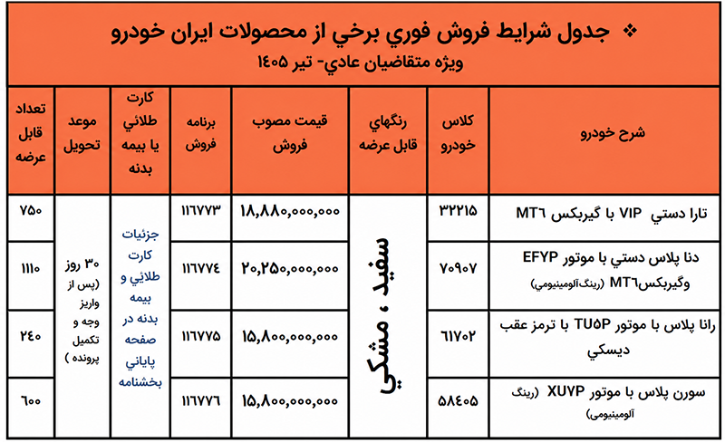 ثبت نام فروش فوری ایران خودرو ثبت نام فروش فوری ایران خودرو