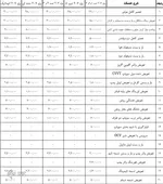 جدیدترین نرخ تعمیر خودرو
