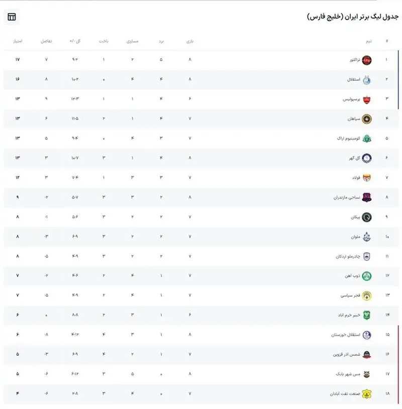 جدول رده‌بندی لیگ برتر