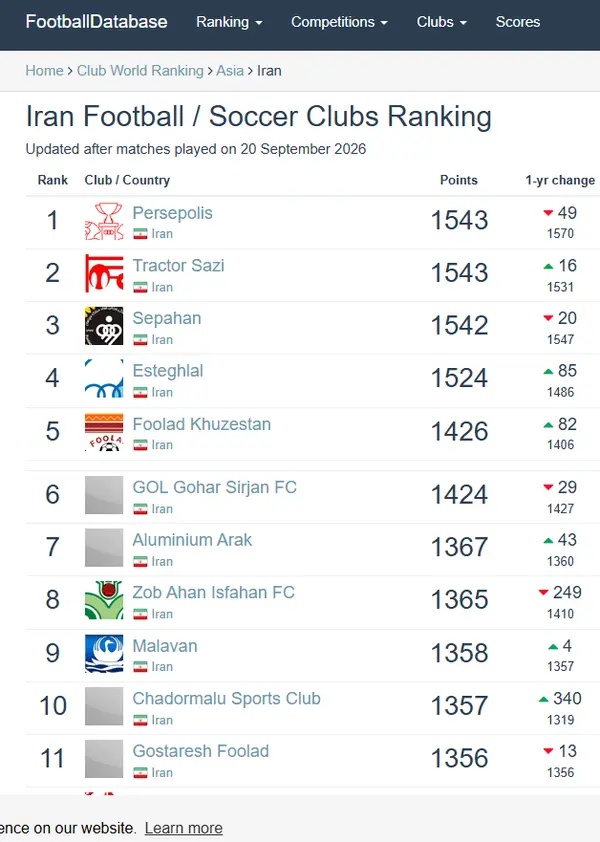 پرسپولیس جایگاه اول را از تراکتور گرفت