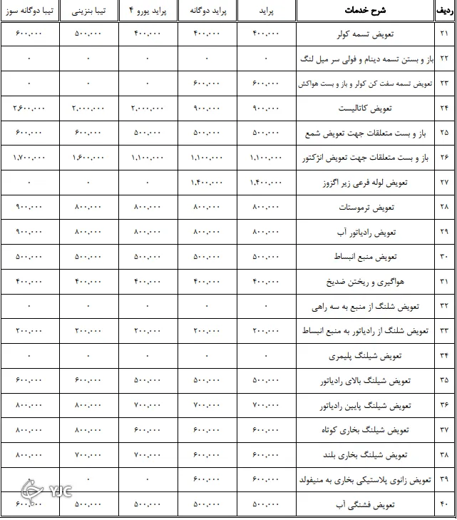 جدیدترین نرخ تعمیر خودرو