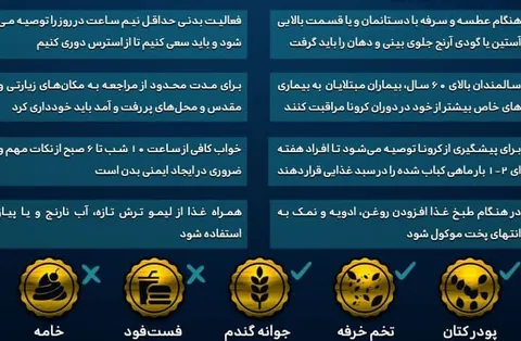 توصیه های طب ایرانی برای روزهای کرونایی/ اینفوگرافی