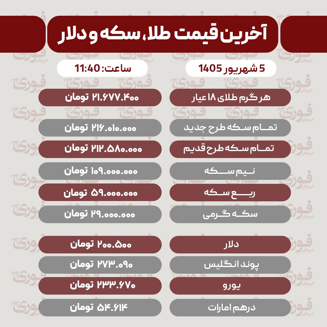 آخرین قیمت طلا، سکه، دلار ۵ شهریور ۱۴۰۵