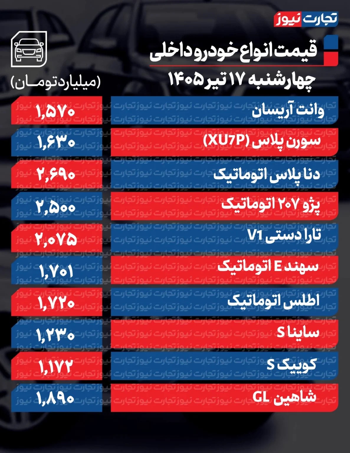 بازار خودرو روی دور تغییر قیمت افتاد+ جدول