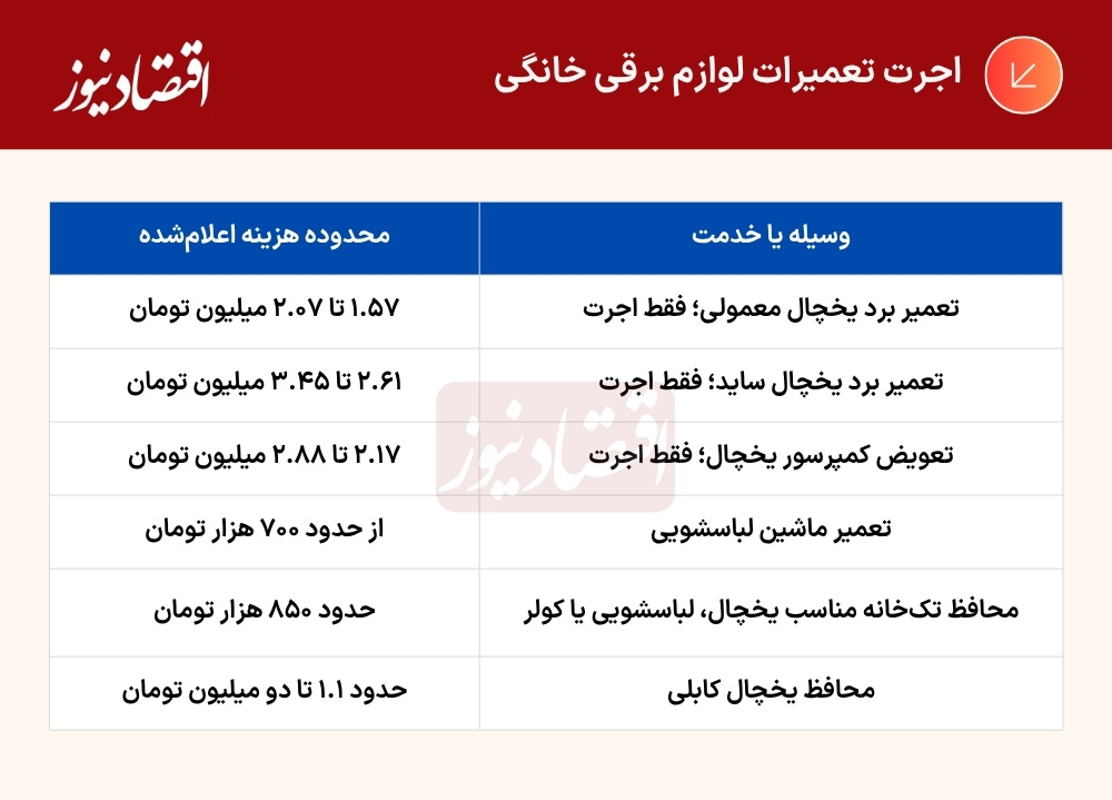 قطع برق چه هزینه‌ای روی دست مردم گذاشت؟