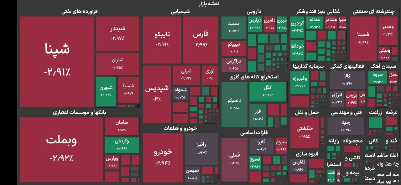 سقوط بورس ادامه دارد