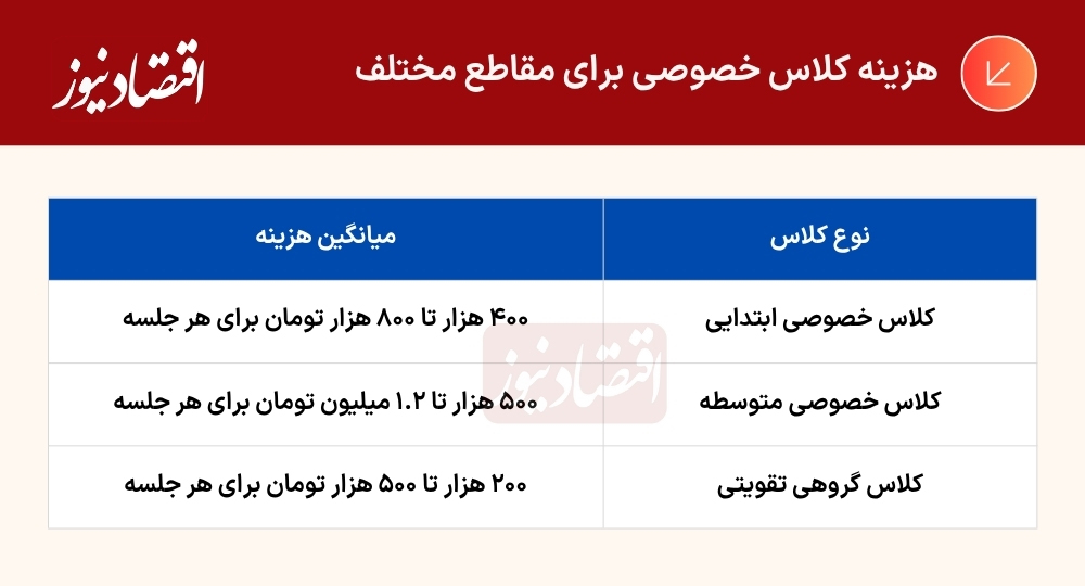 شهریه مدارس