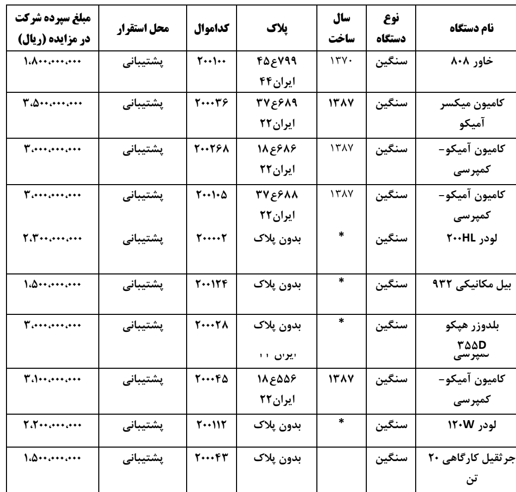 مزایده ماشین آلات سنگین و راهسازی مزایده ماشین آلات سنگین و راهسازی