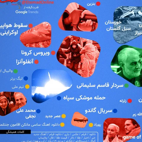 اینفوگرافی/ مهم‌ترین جست‌وجوی ایرانی‌ها در سال ۹۸