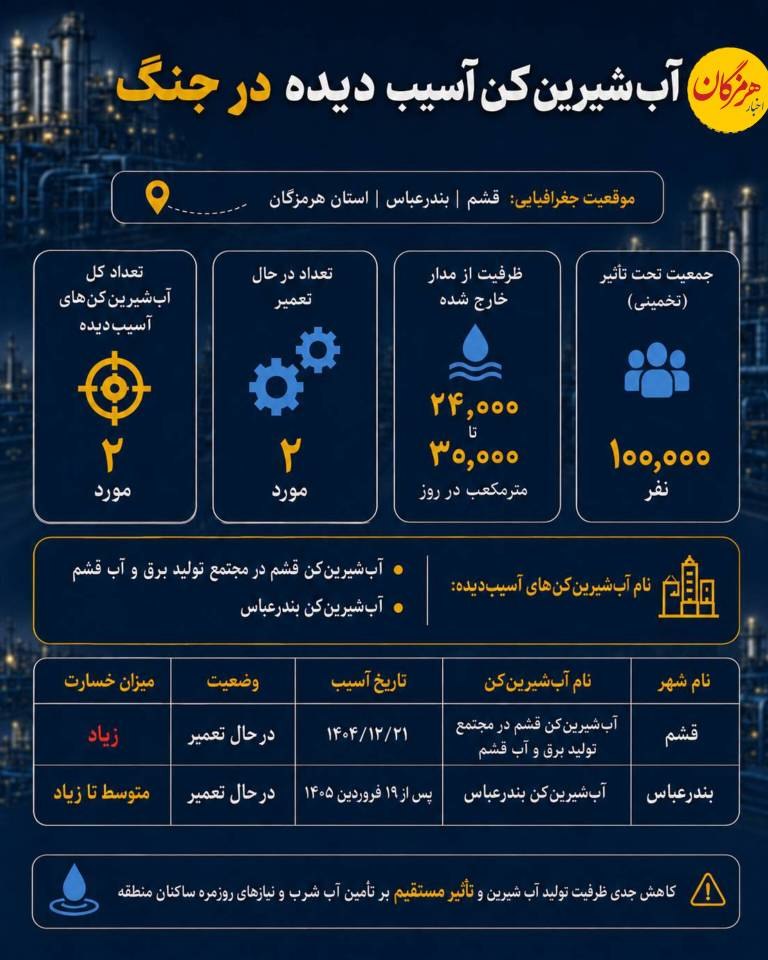 کدام آب شیرین کن ها درجنگ آسیب دیدند؟