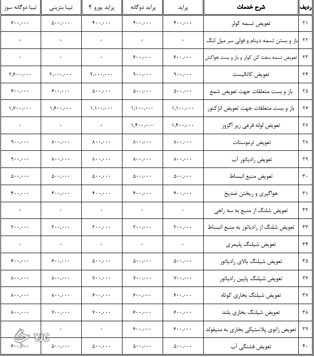 جدیدترین نرخ تعمیر خودرو