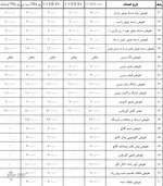 جدیدترین نرخ تعمیر خودرو