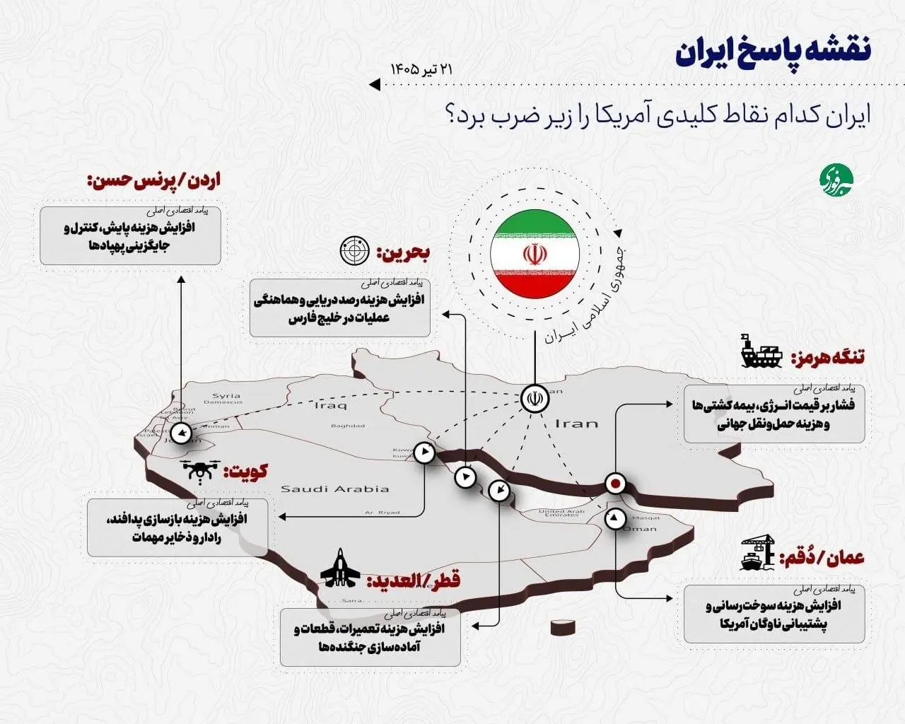 ایران کدام نقاط کلیدی آمریکا را زیر ضرب برد؟