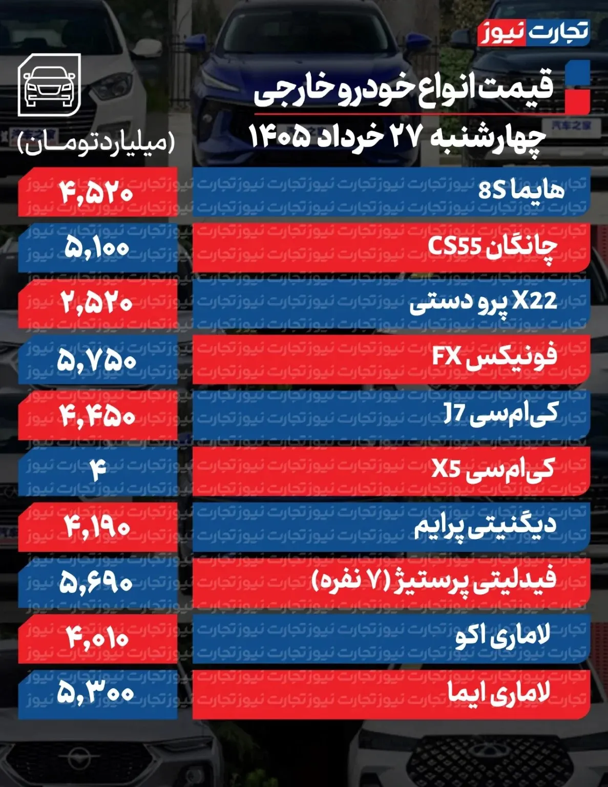 قیمت خودرو در بازار قیمت خودرو در بازار