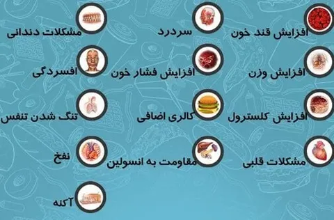عوارض مصرف زیاد فست‌فودها در بدن/ اینفوگرافی