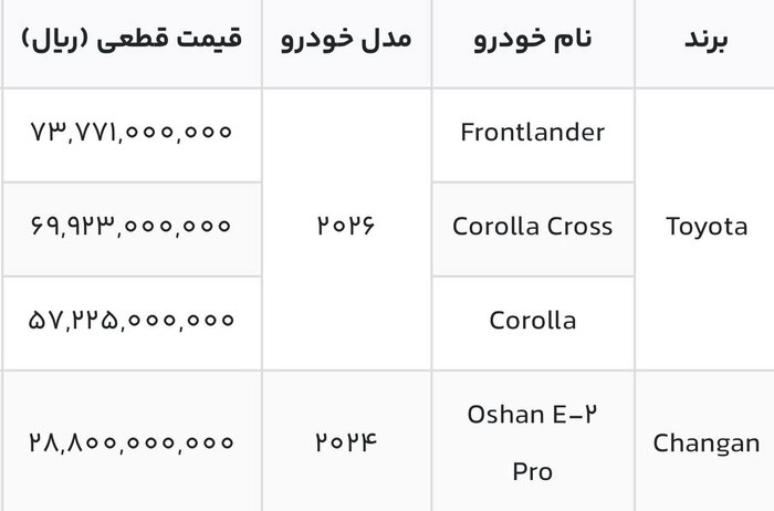شرایط جدید خرید خودروهای وارداتی