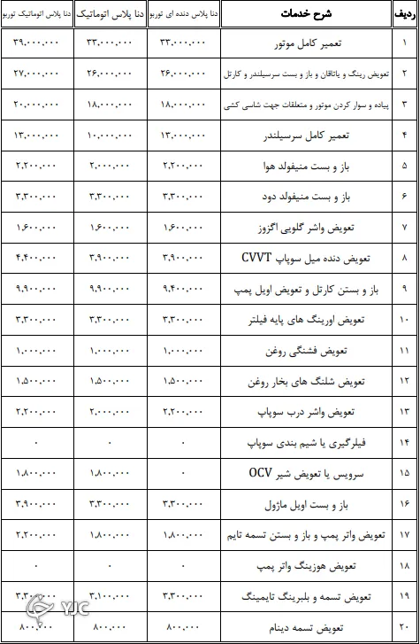 جدیدترین نرخ تعمیر خودرو