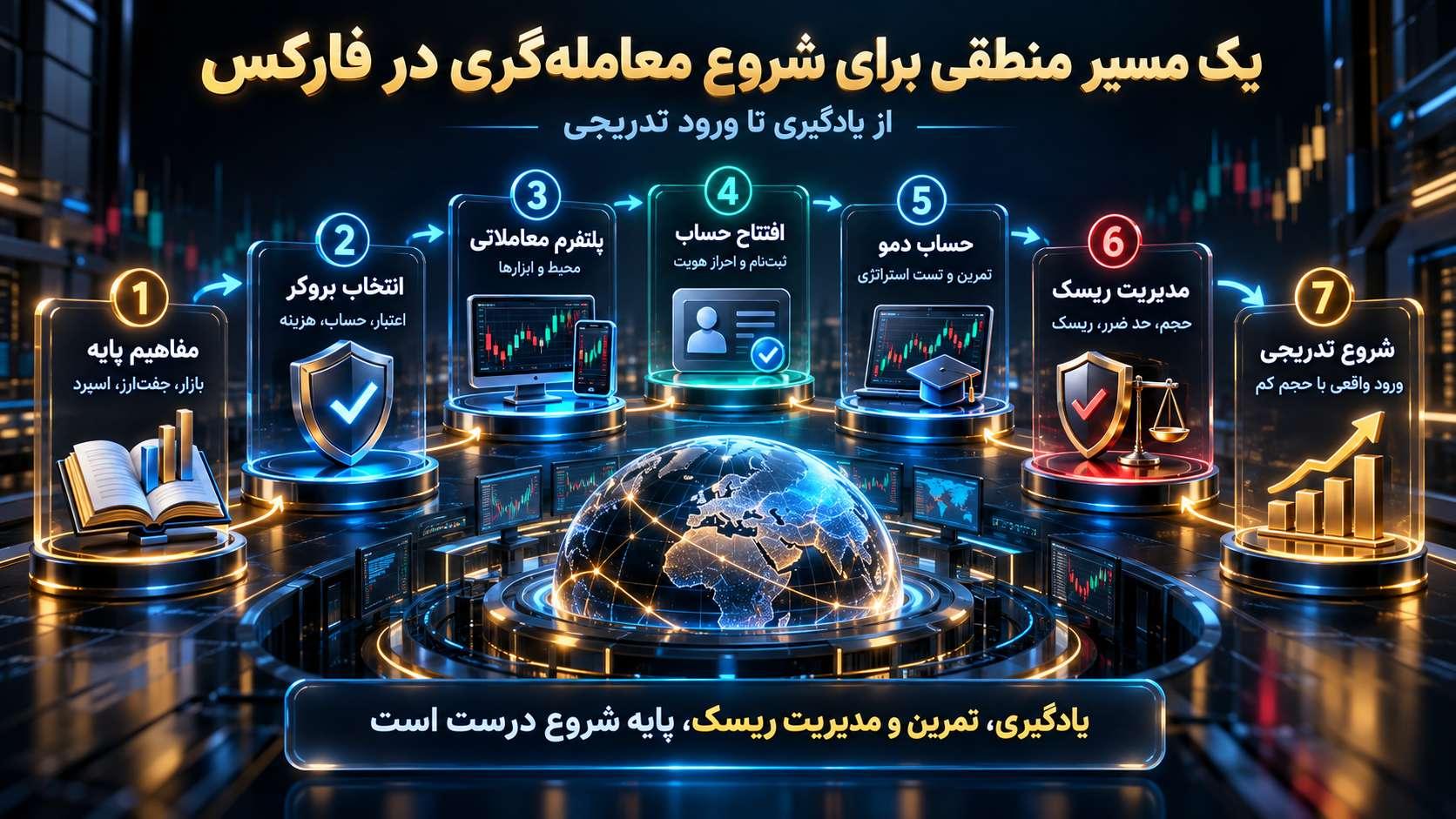چگونه معامله‌گران ایرانی وارد بازار جهانی فارکس شوند؟