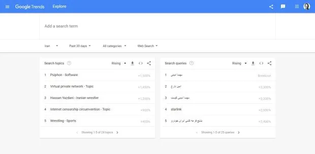 بیشترین سرچ ایرانی‌ها در گوگل طی روزهای اخیر