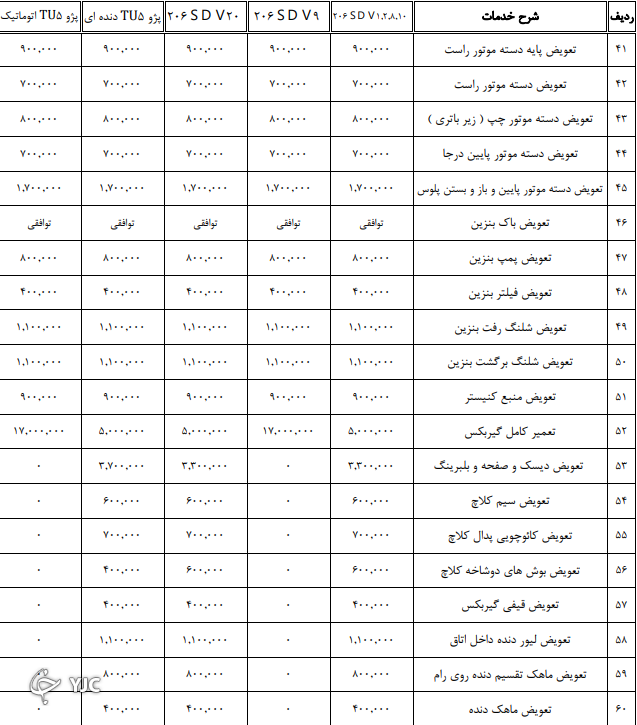 جدیدترین نرخ تعمیر خودرو