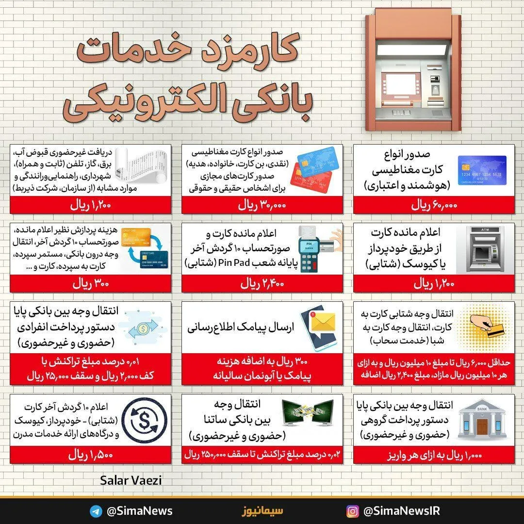 اینفوگرافی/ افزایش کارمزد خدمات بانکی الکترونیکی