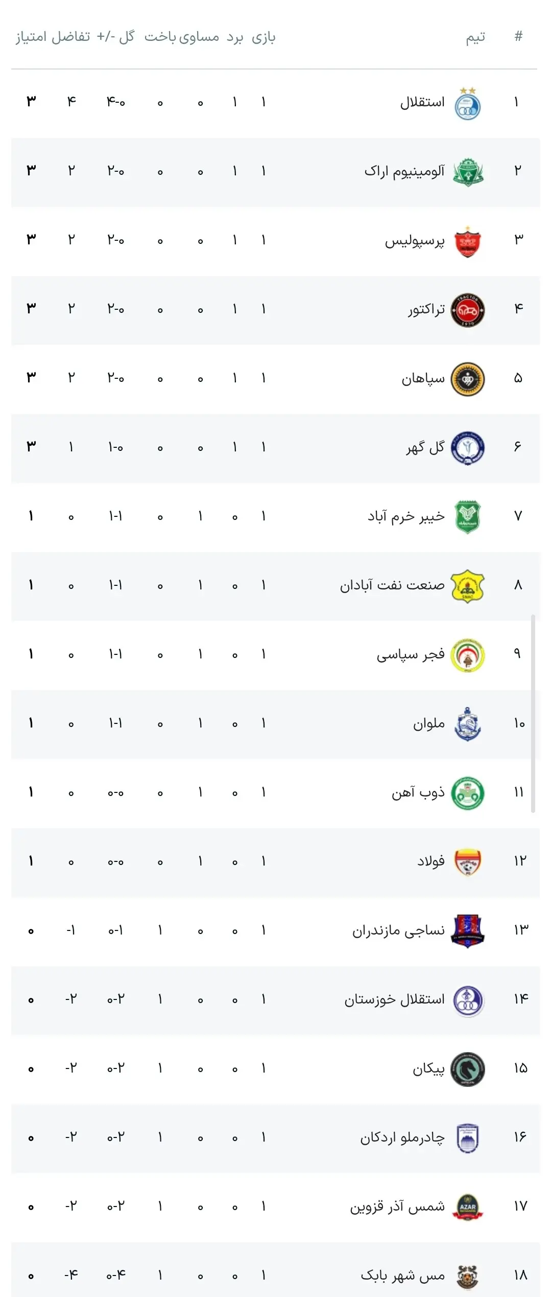 جدول لیگ برتر