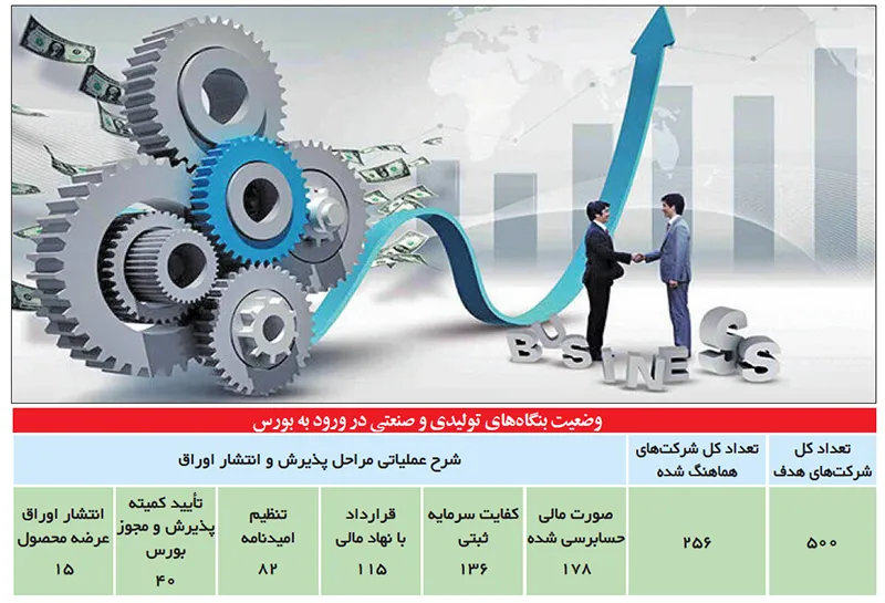 واگذاری ۵۰ معدن از طریق بازار سرمایه