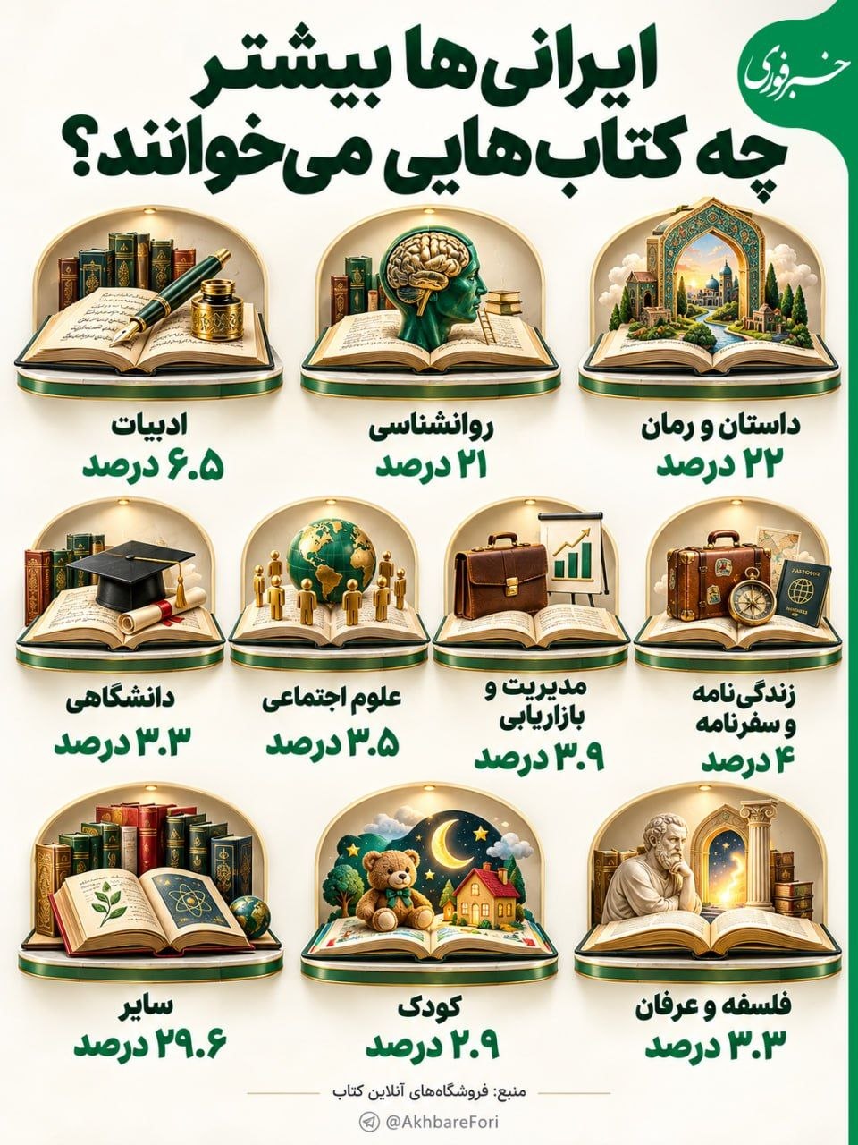 ایرانی‌ها بیشتر چه کتاب‌هایی می‌خوانند؟