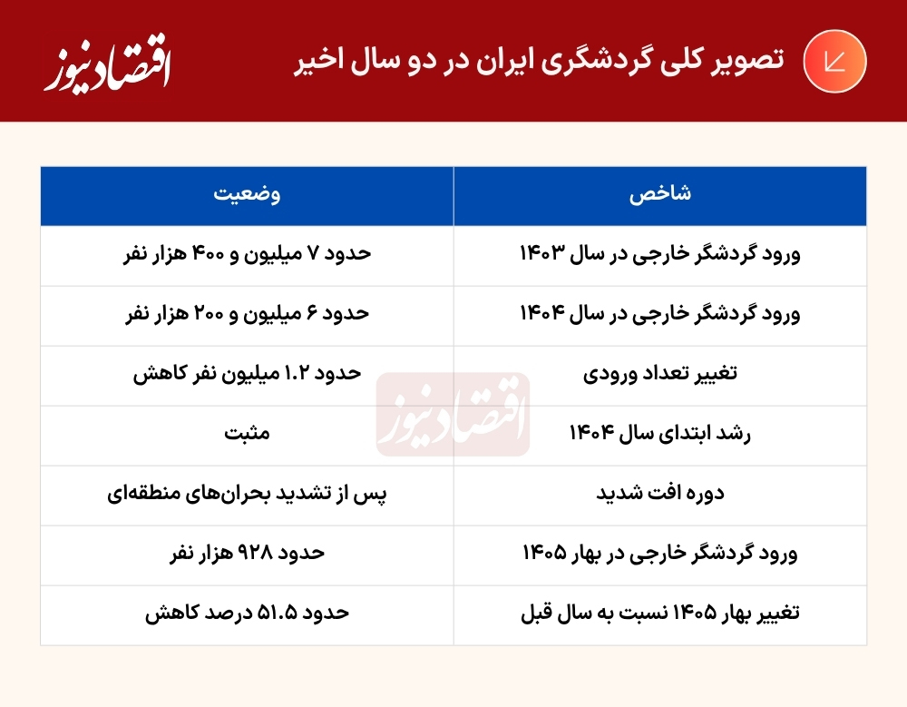 خسارات پنهانِ جنگ