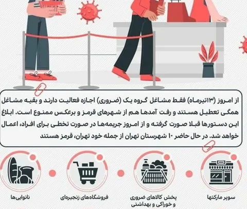 مشاغلی که در شهر‌های قرمز فعال هستند کدامند؟ / اینفوگرافی