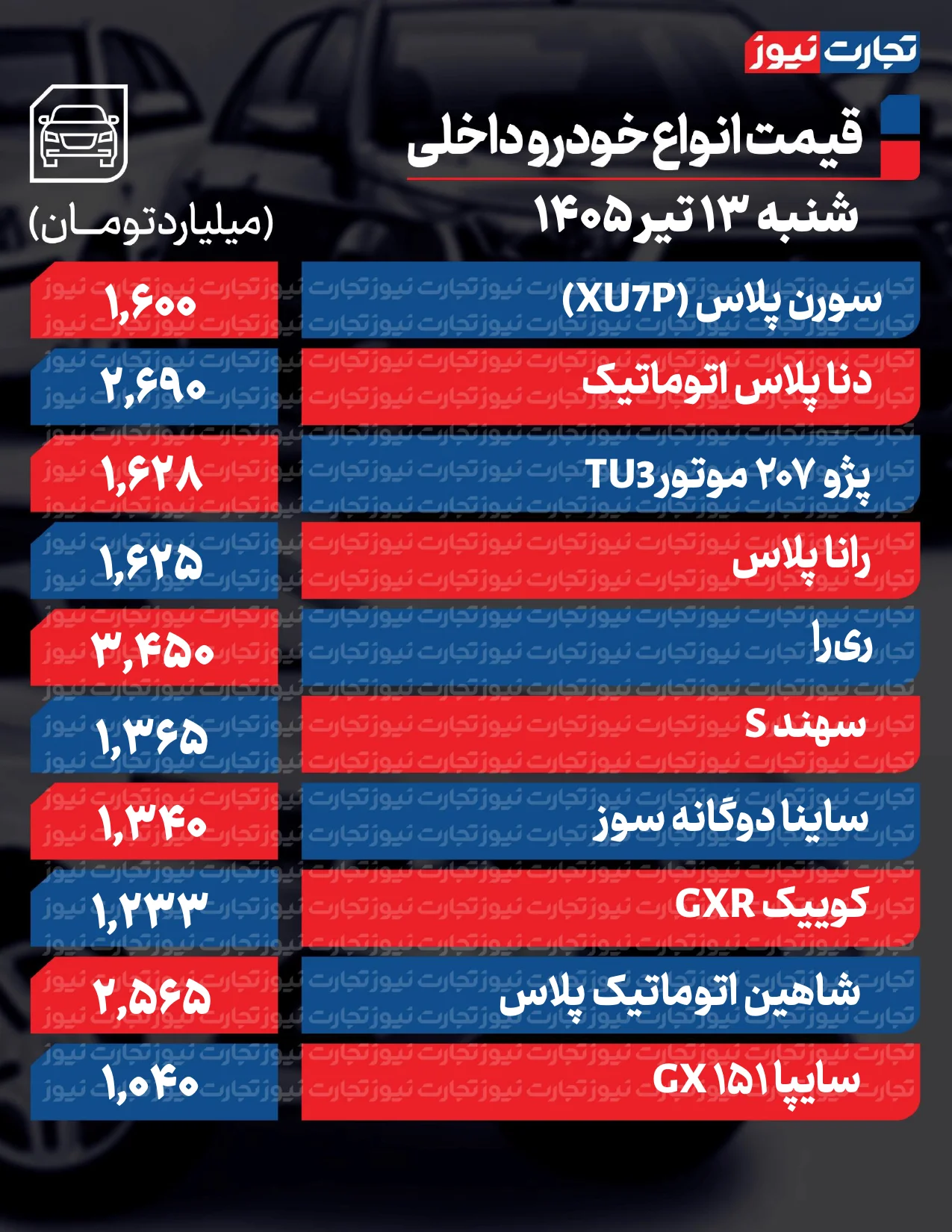 جدول قیمت خودرو