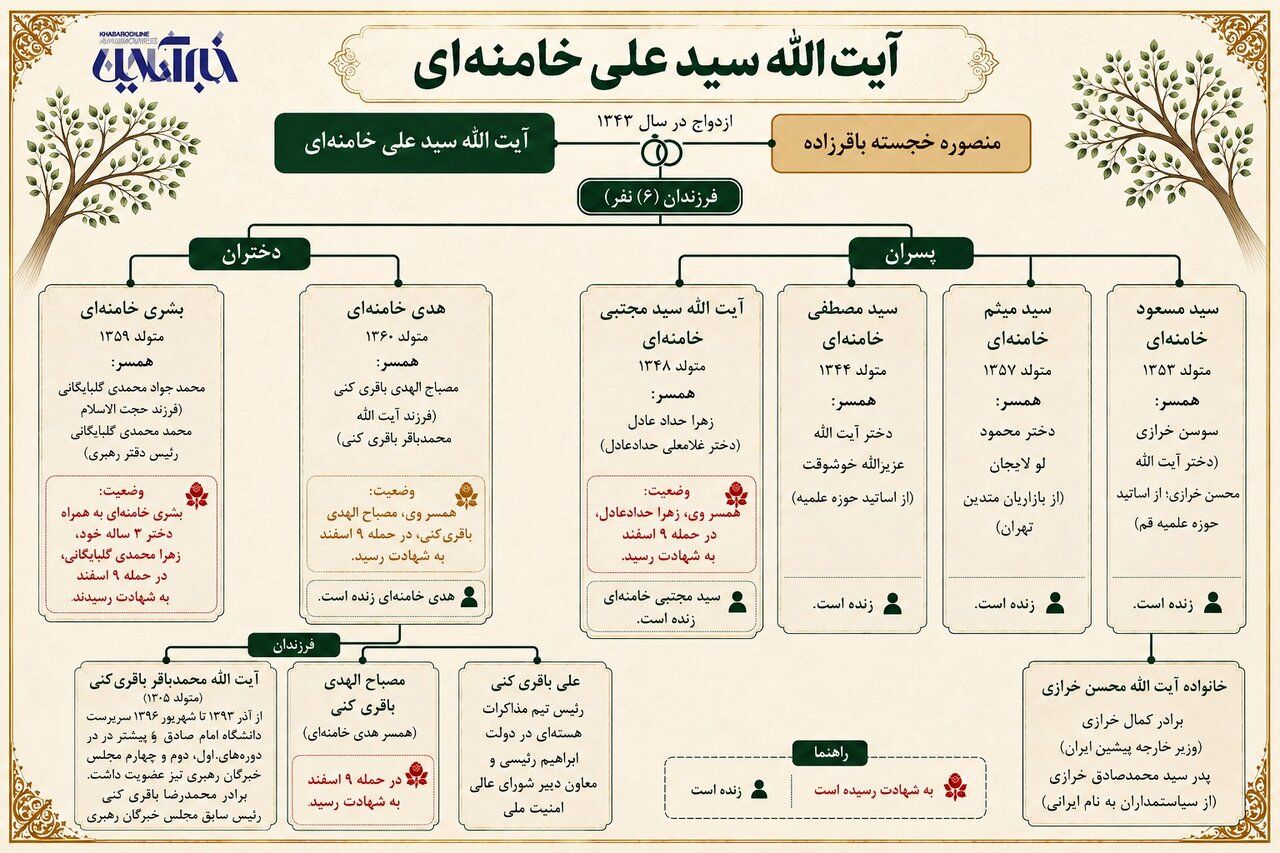 اینفوگرافی/ فرزندان رهبر شهید انقلاب با کدام خانواده‌ها وصلت کردند؟