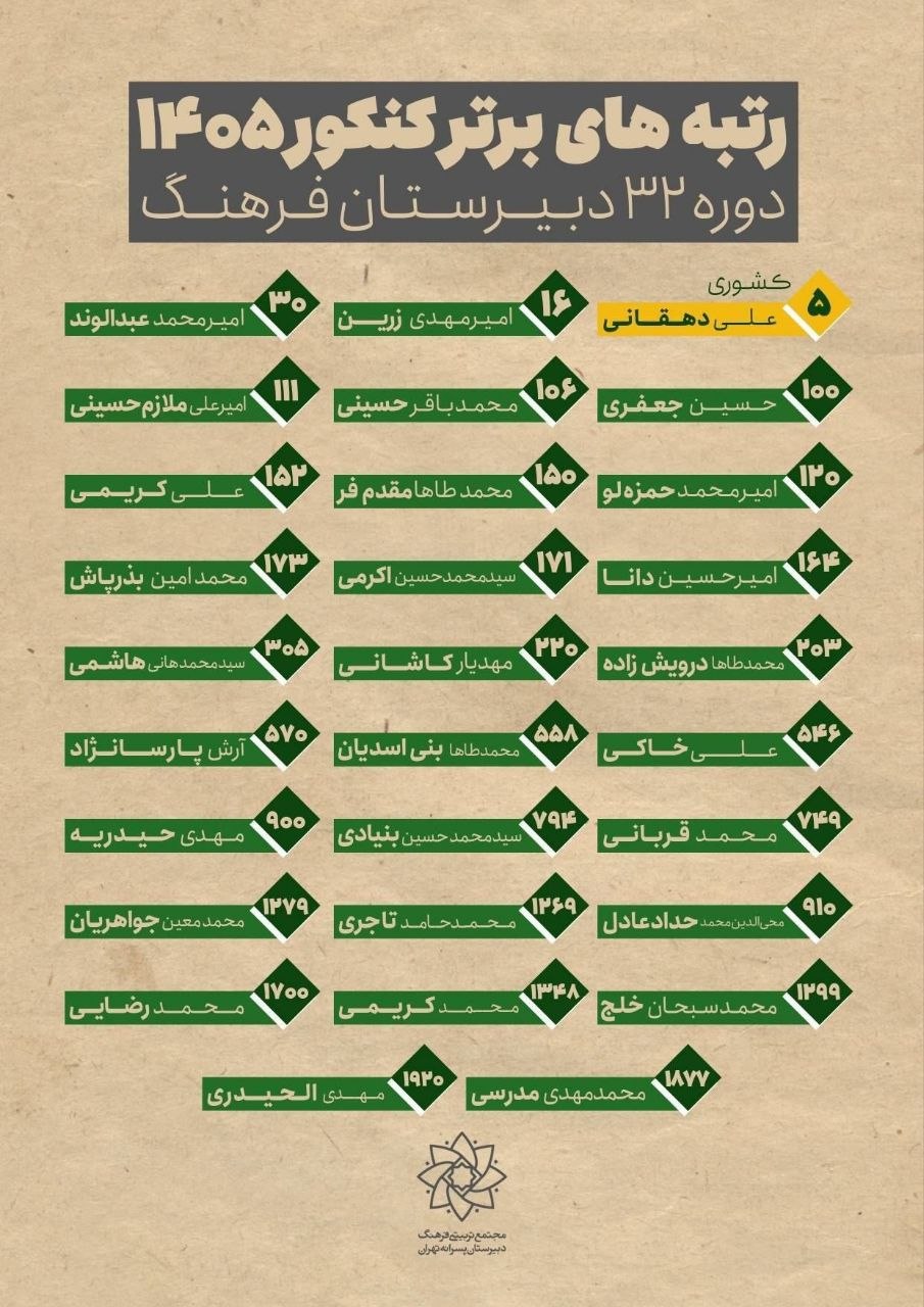 عکس/رتبه کنکور فرزند رهبر انقلاب اعلام شد
