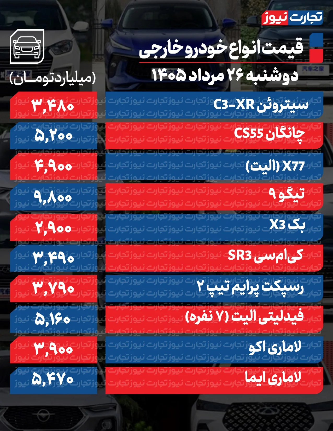 پیش بینی قیمت خودرو در ماههای آینده