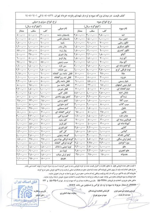 قیمت رسمی میوه و سبزی اعلام شد/ انگور، آلو، شلیل و هلو چند شد؟