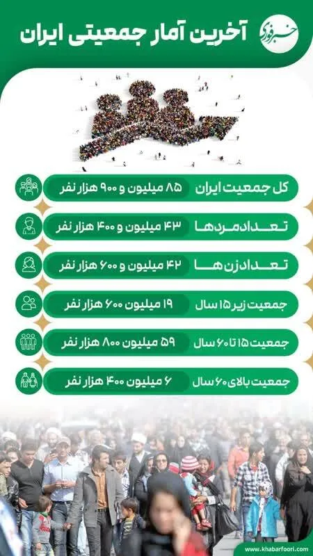 اینفوگرافی/آخرین آمار جمعیتی ایران