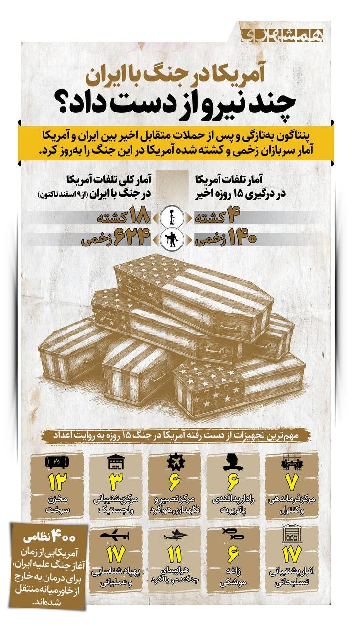 اینفوگرافی/آمریکا در جنگ با ایران چند نیرو از دست داد؟