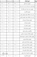 جدیدترین نرخ تعمیر خودرو
