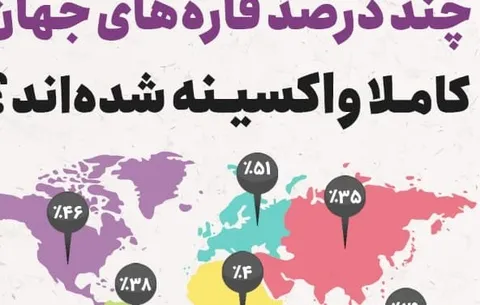 چند درصد قاره‌ های جهان کاملا واکسینه شده‌اند؟ + اینفوگرافی
