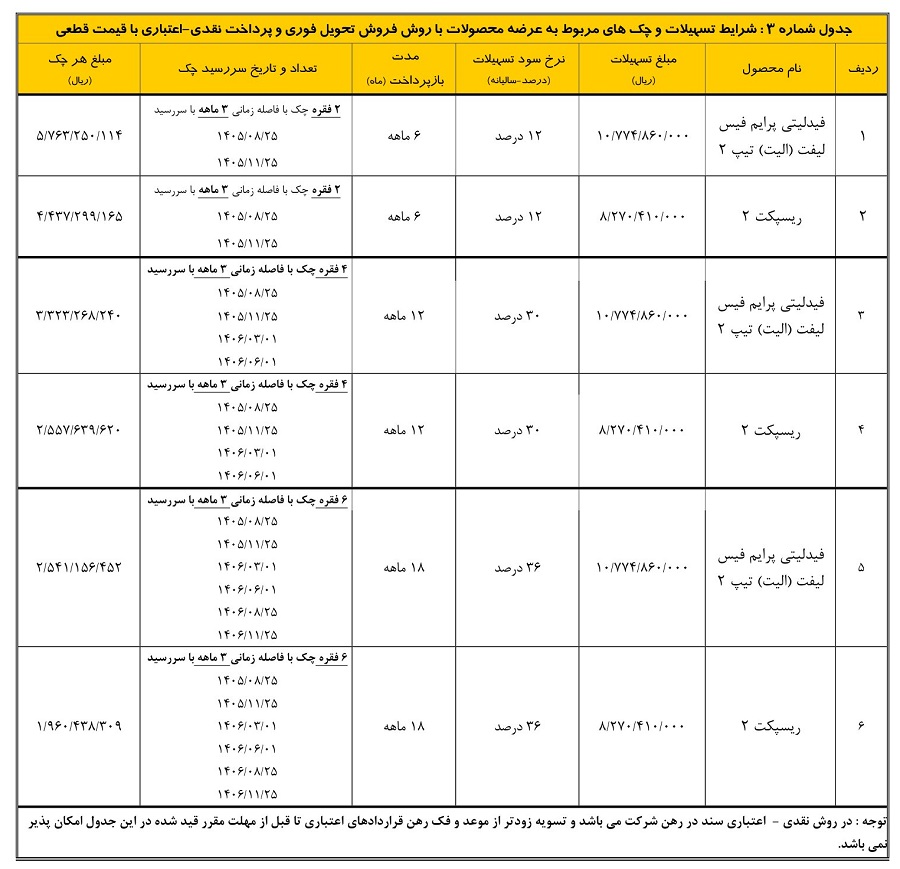 فروش بهمن موتور