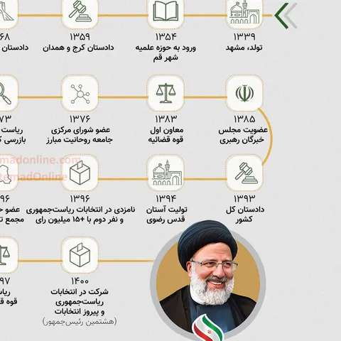 زندگی سید ابراهیم رئیسی، رئیس‌جمهور منتخب در یک نگاه/ اینفوگرافی