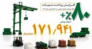 رشد ۸۰ درصدی پرداخت تسهیلات بانک توسعه صادرات ایران در بهار امسال رشد ۸۰ درصدی پرداخت تسهیلات بانک توسعه صادرات ایران در بهار امسال
